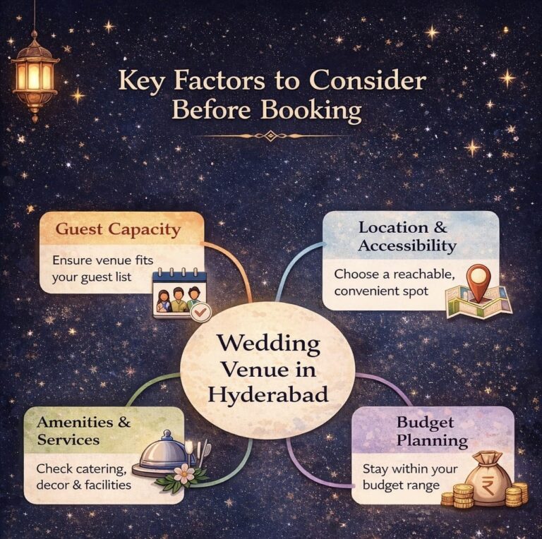 wedding halls in Hyderabad, luxury wedding halls,